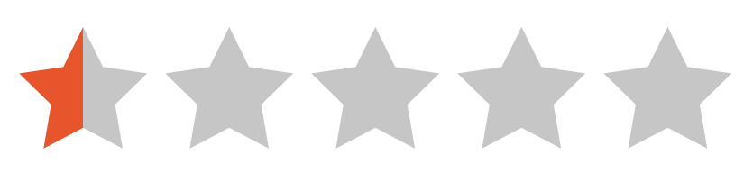 rating