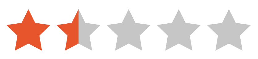 rating