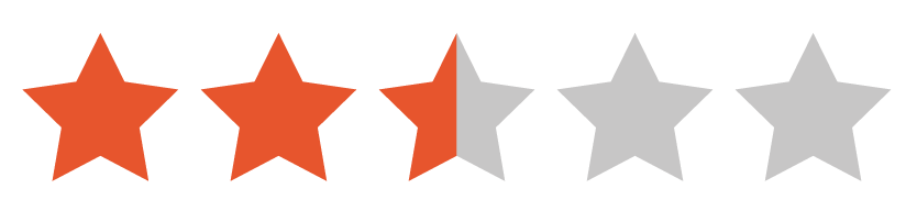 rating