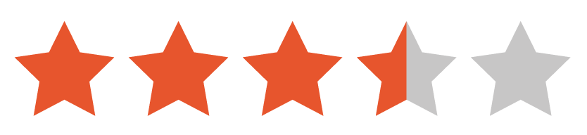 rating